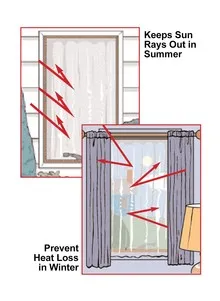 Solar Curtains